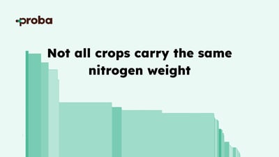 Not all crops carry the same nitrogen weight