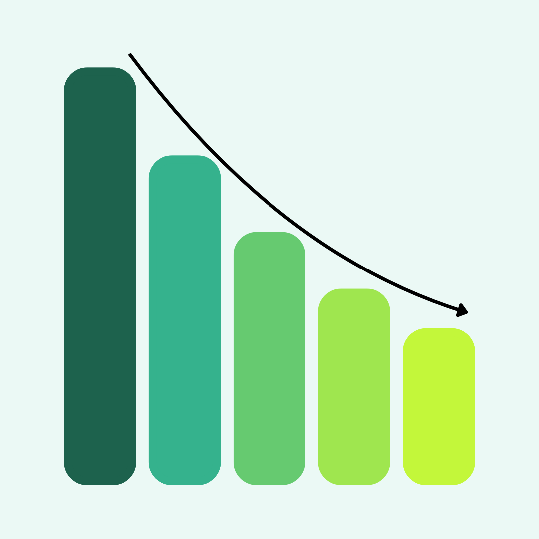 Report Scope 3 progress