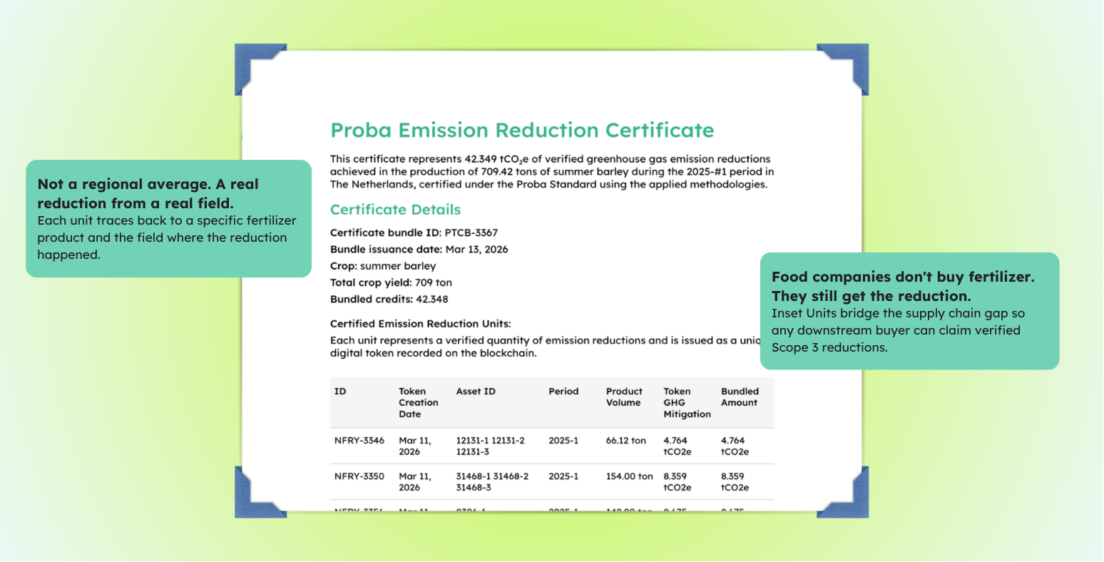 Proba Inset Units